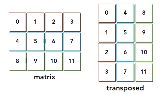 4-4-1